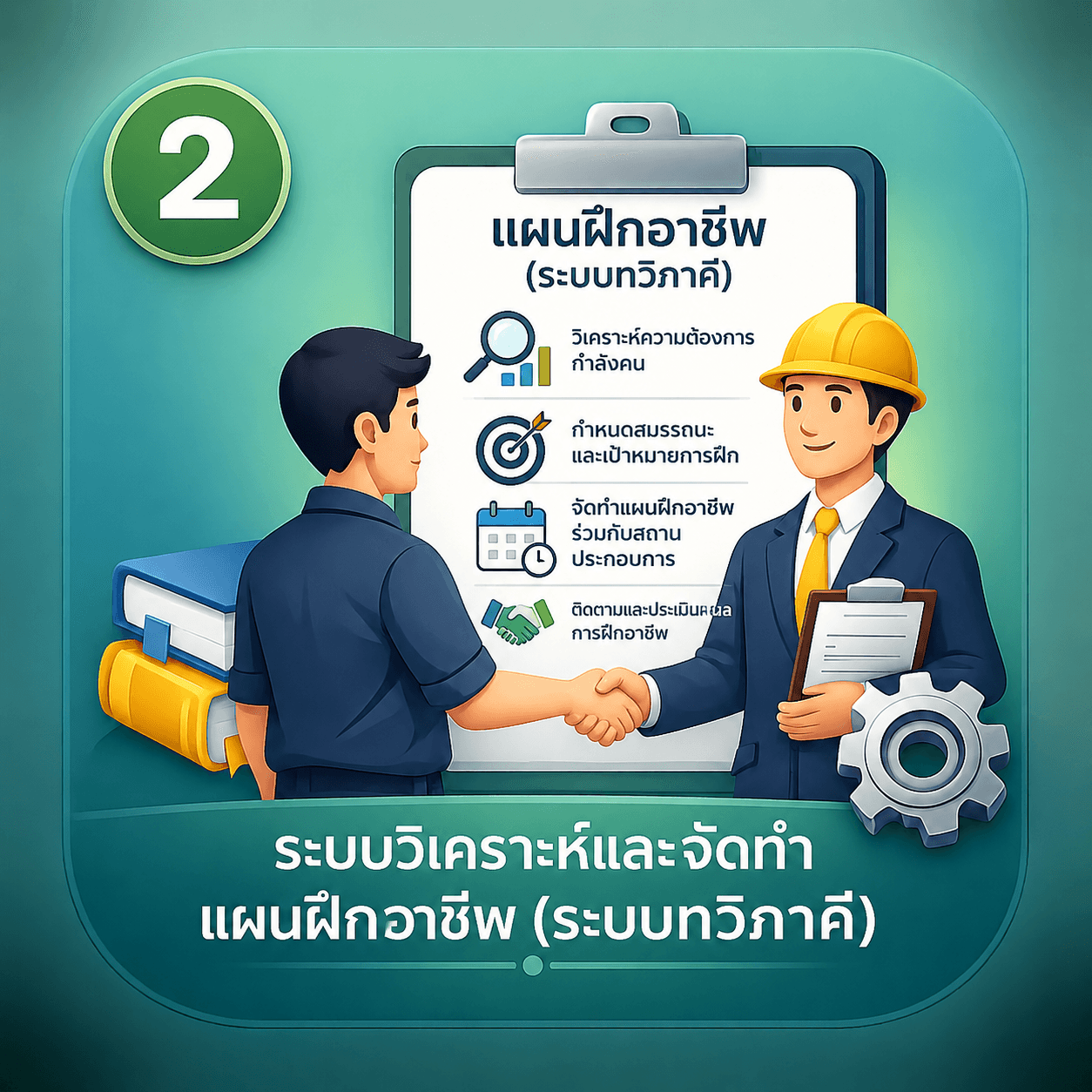 อบรมแผนฝึกอาชีพ (ทวิภาคี) แผนฝึกประสบการณ์สมรรถนะวิชาชีพ แผนการจัดการเรียนรู้
